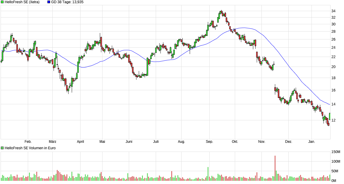 HF - Auf dem Weg zur 5 Milliarden MK 1409293