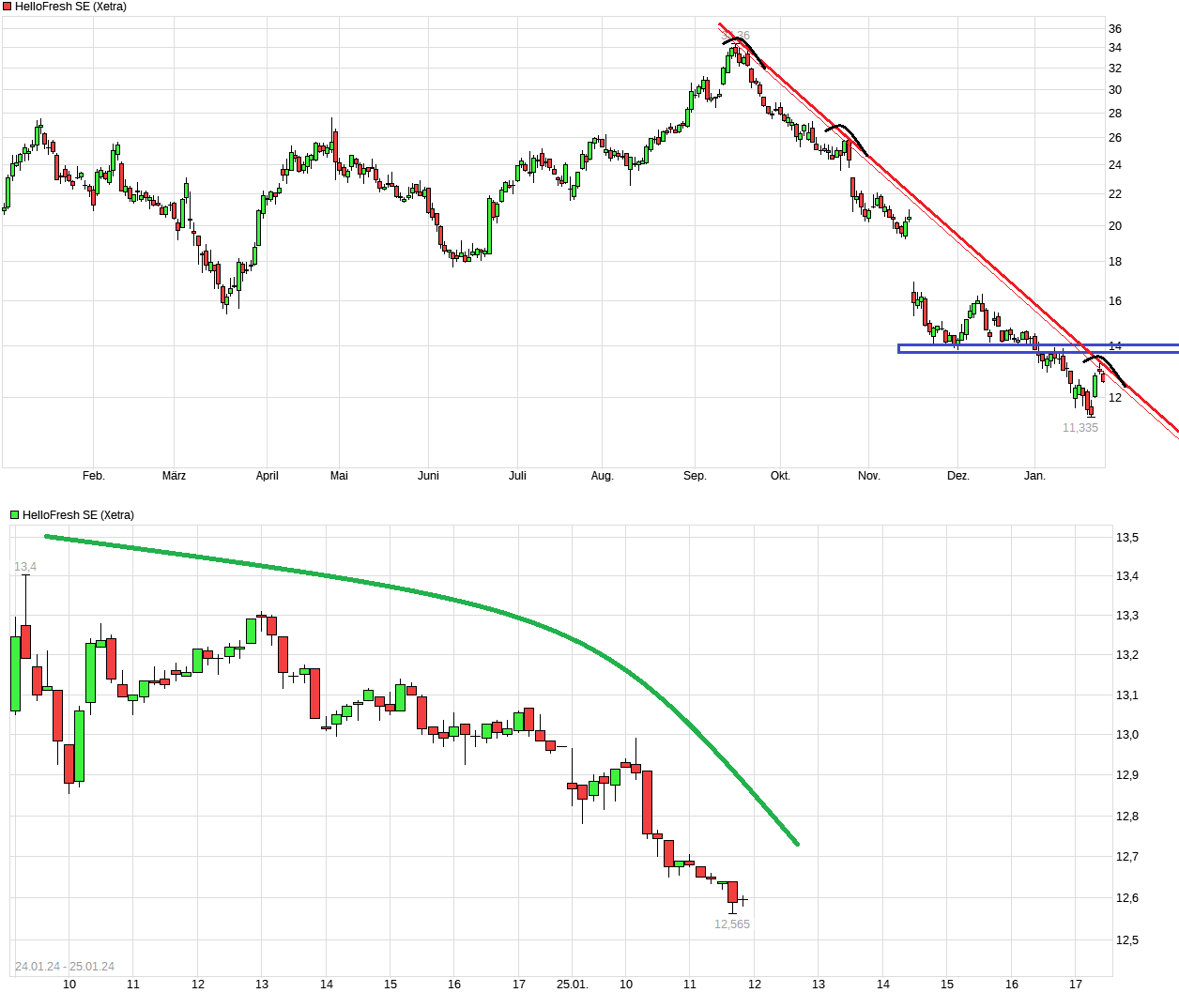HF - Auf dem Weg zur 5 Milliarden MK 1409627