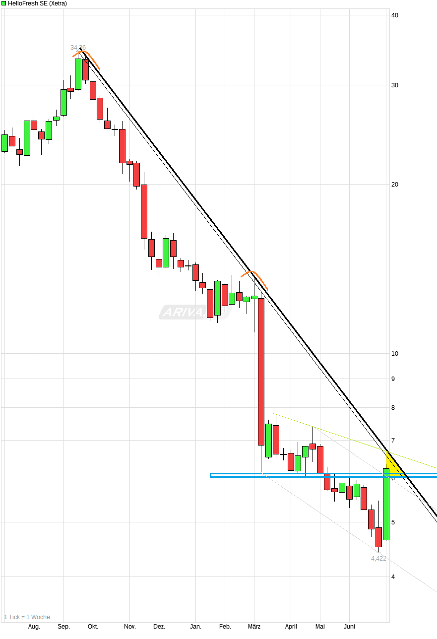 HF - Auf dem Weg zur 5 Milliarden MK 1437577