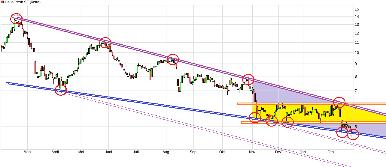 HF - Auf dem Weg zur 5 Milliarden MK 1511426