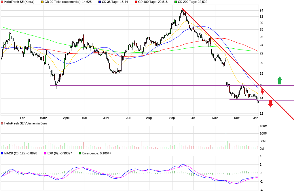 HF - Auf dem Weg zur 5 Milliarden MK 1405796