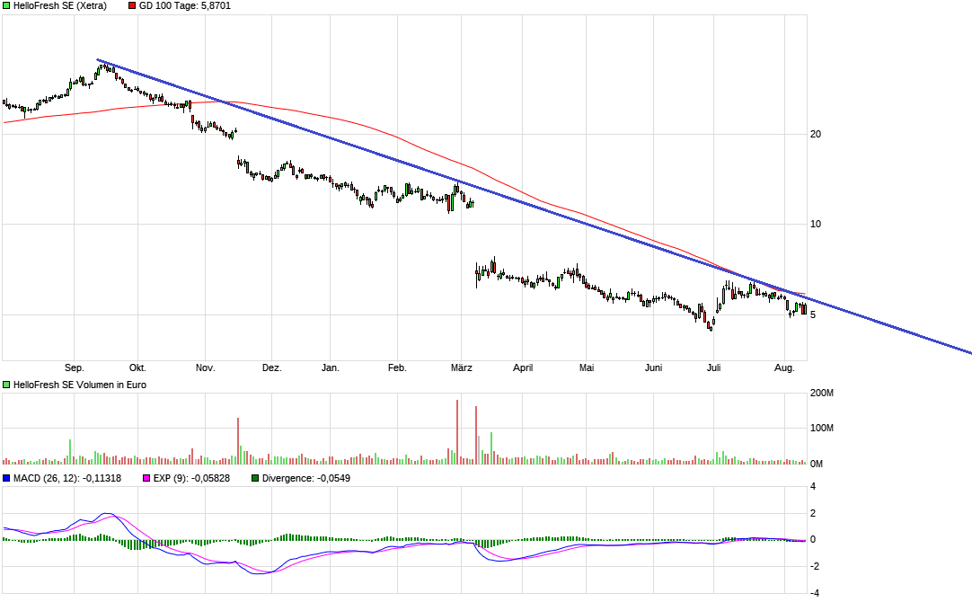 HF - Auf dem Weg zur 5 Milliarden MK 1442578