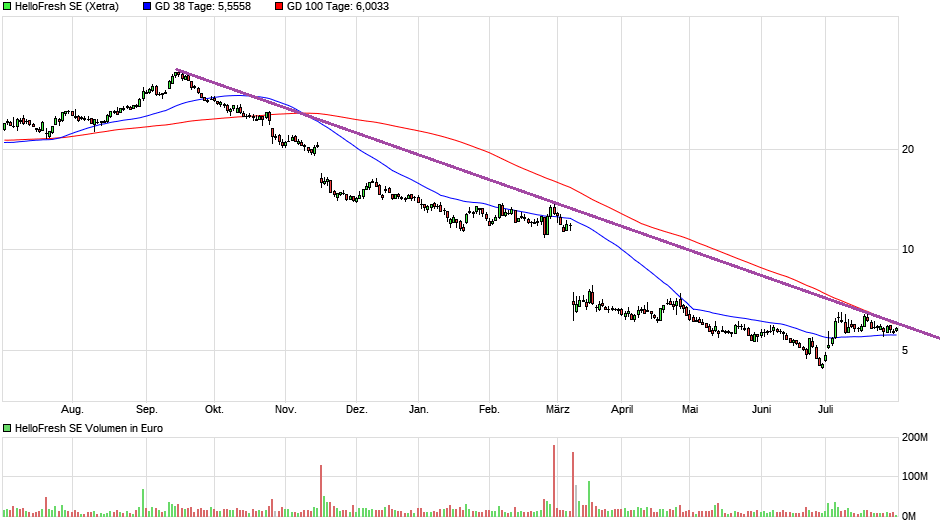 HF - Auf dem Weg zur 5 Milliarden MK 1440848