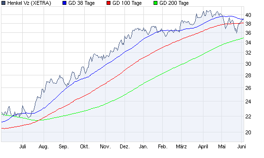 Aktien-Tagebuch 324273