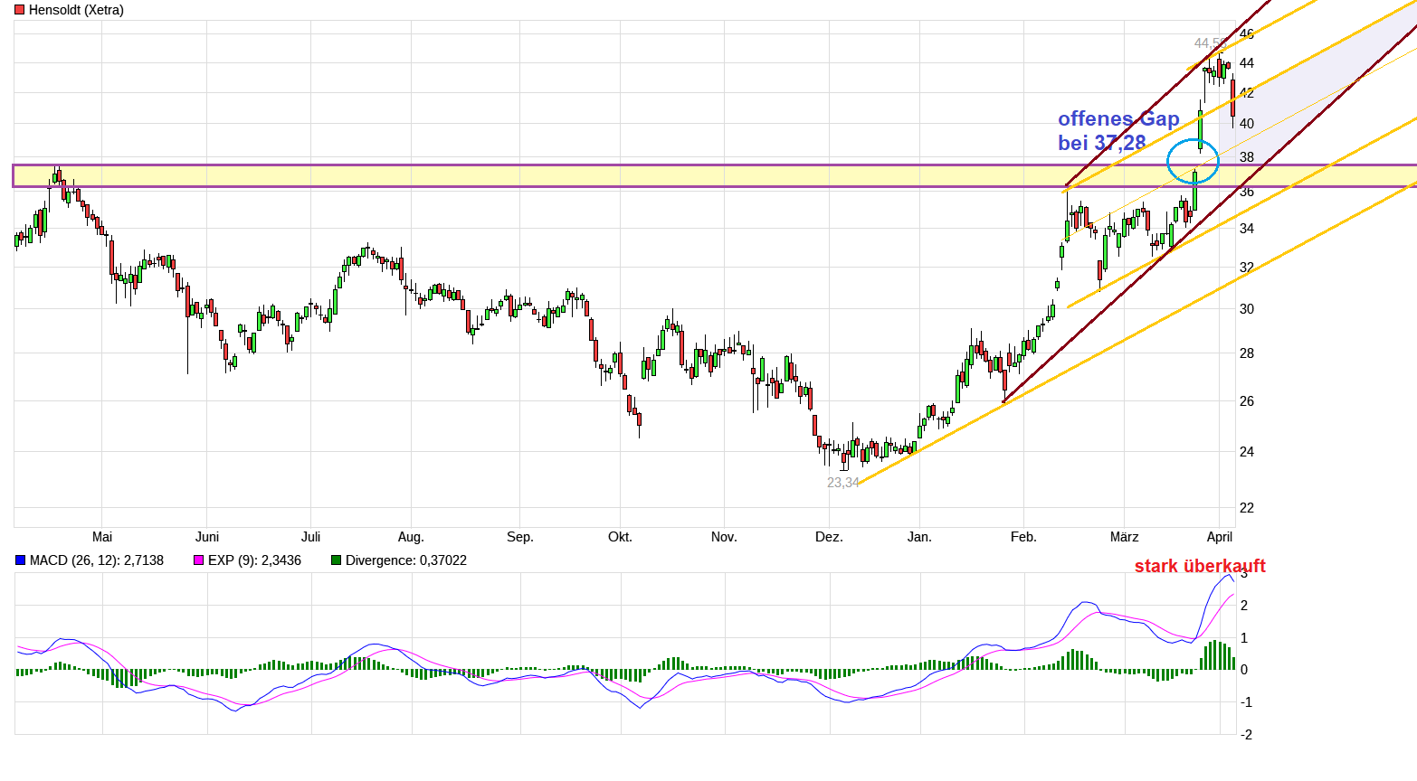 Hensoldt AG - Thread! 1423507