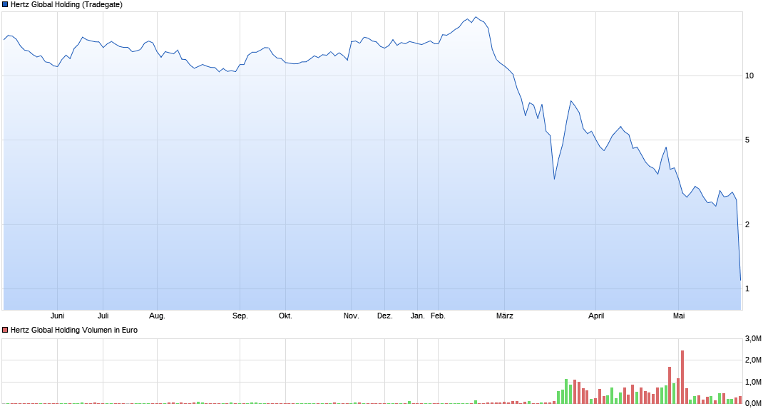 Der USA Bären-Thread 1180475