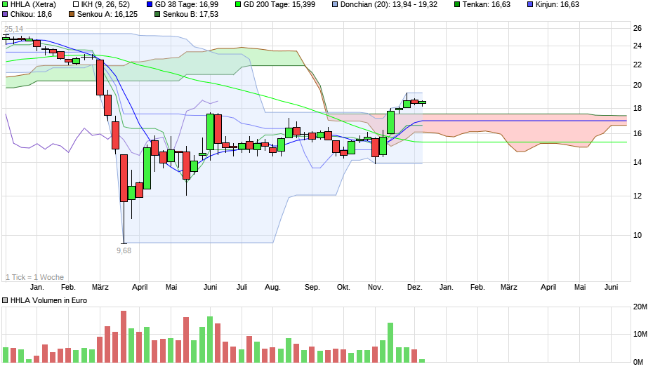 Thema Schlusskurs 1218360