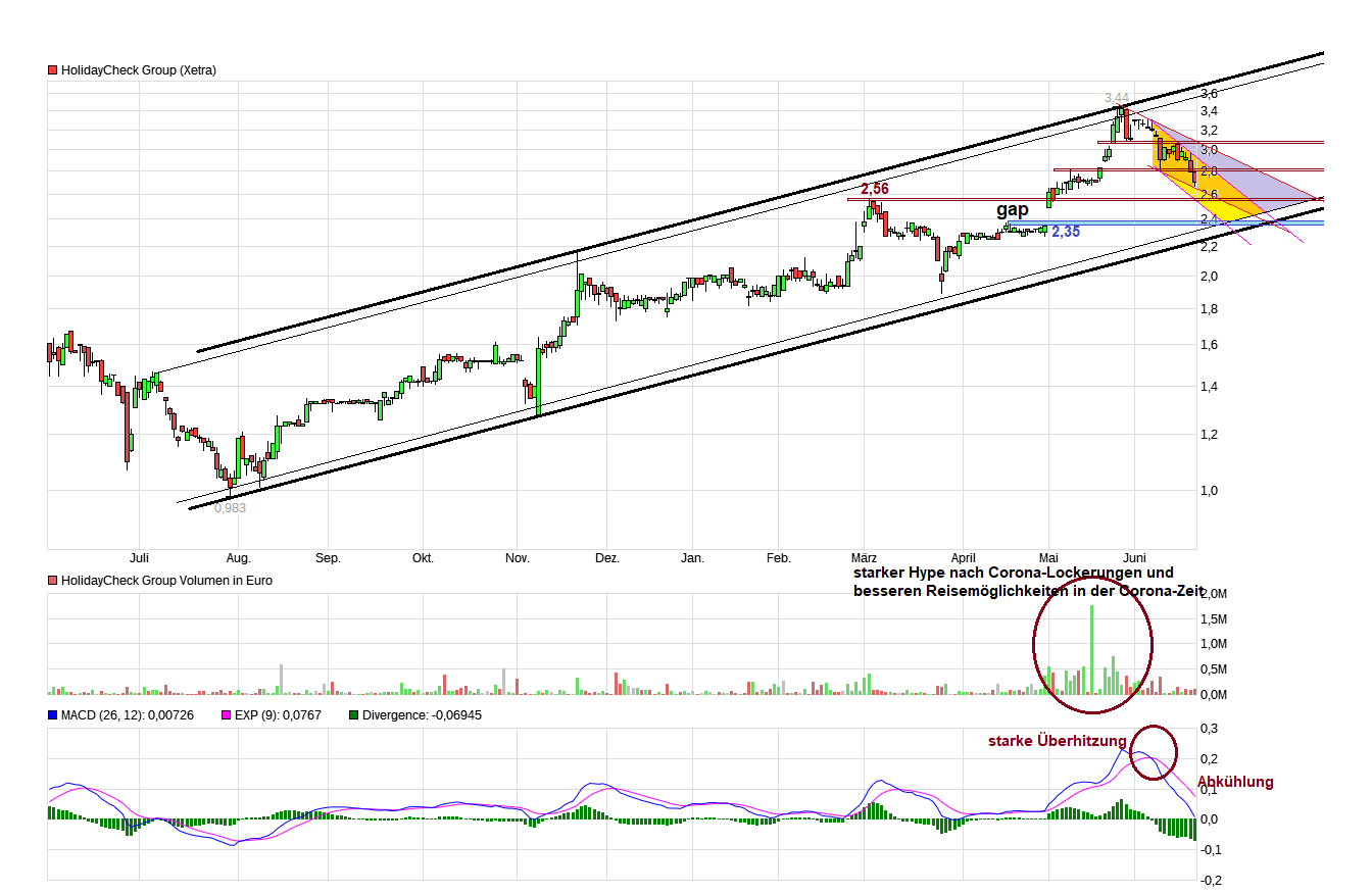 Holidaycheck - endlich der richtige Fokus? 1259587