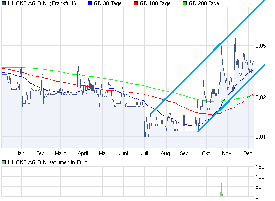 HUCKE hucke the next pennyCracker!? 364309