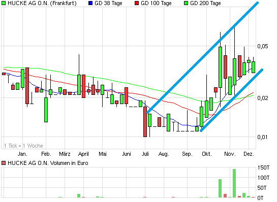 HUCKE hucke the next pennyCracker!? 364312