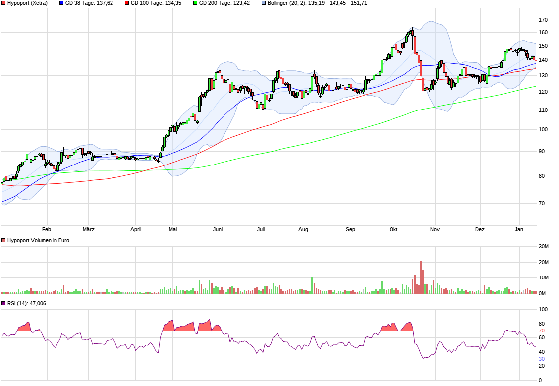 Hypoport - Kurschancen mit dem Finanzvertrieb 2.0 1034607