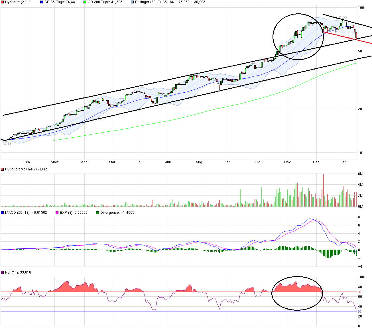 Hypoport - Kurschancen mit dem Finanzvertrieb 2.0 885295