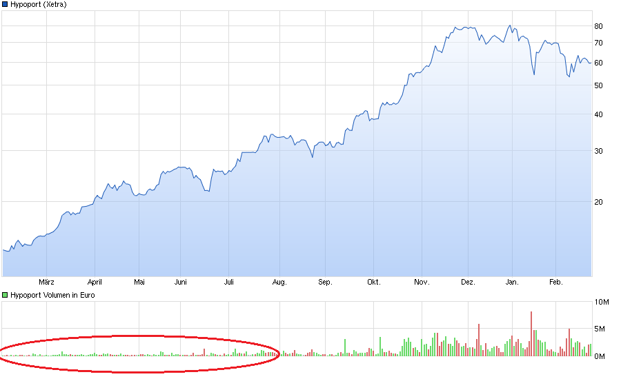 Hypoport - Kurschancen mit dem Finanzvertrieb 2.0 896135