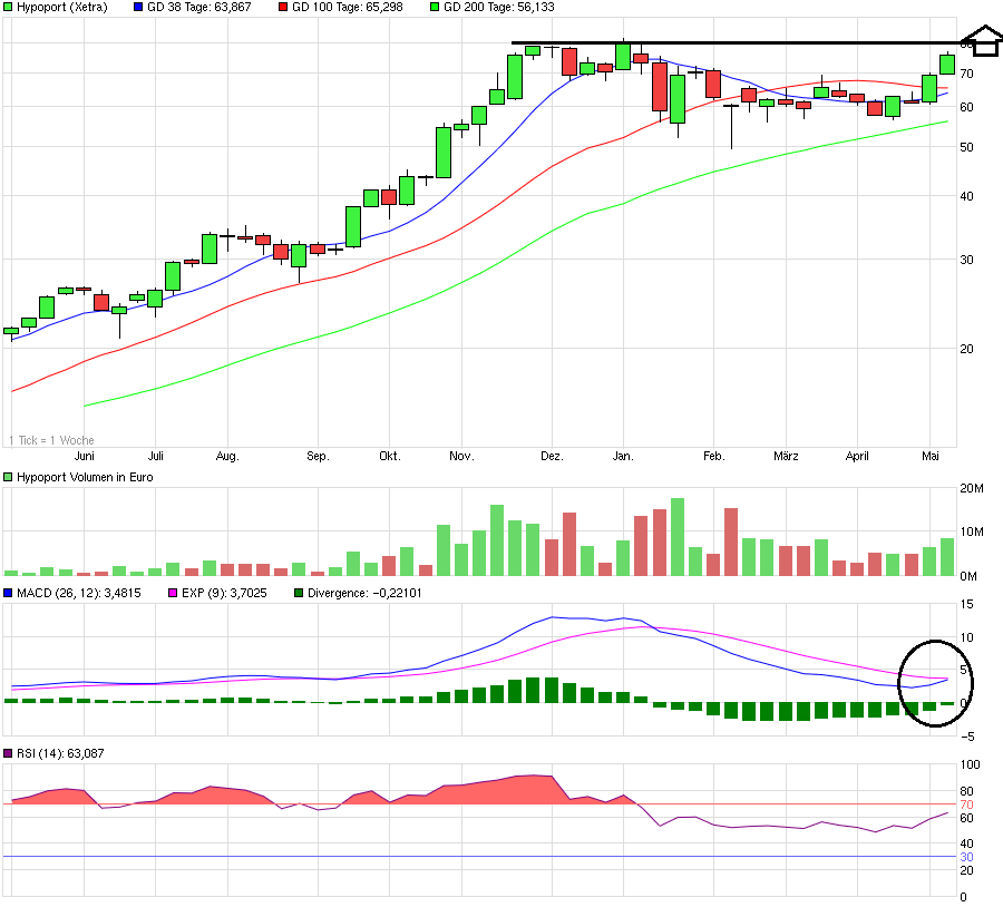 Hypoport - Kurschancen mit dem Finanzvertrieb 2.0 912071