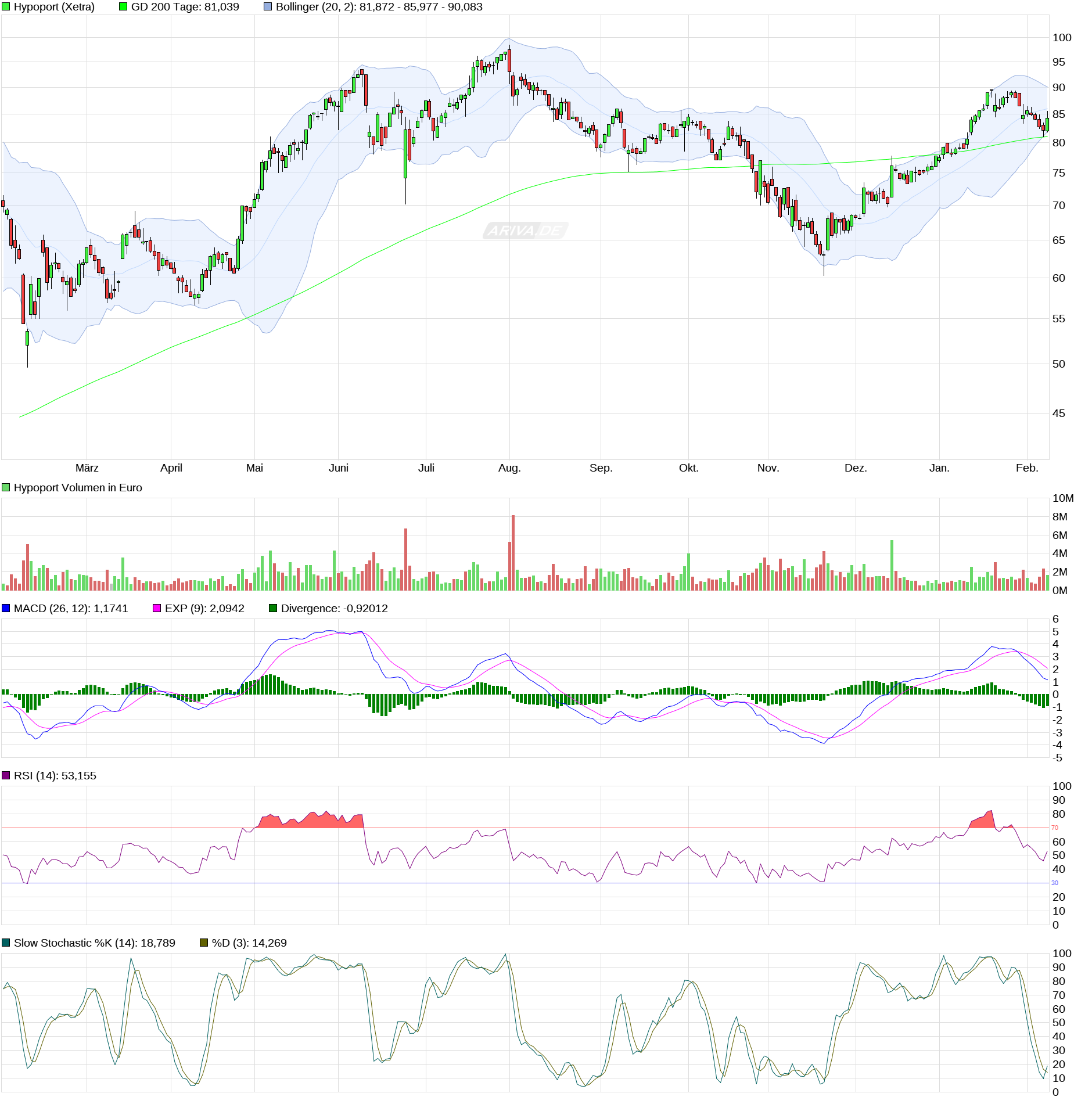 Hypoport - Kurschancen mit dem Finanzvertrieb 2.0 970185