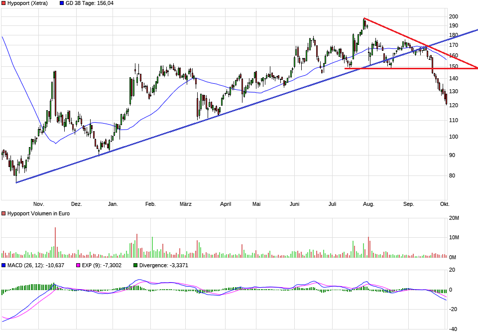 Hypoport - Kurschancen mit dem Finanzvertrieb 2.0 1392376