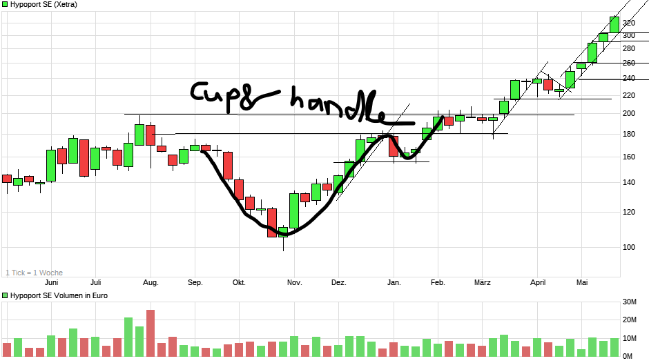Hypoport - Kurschancen mit dem Finanzvertrieb 2.0 1431292