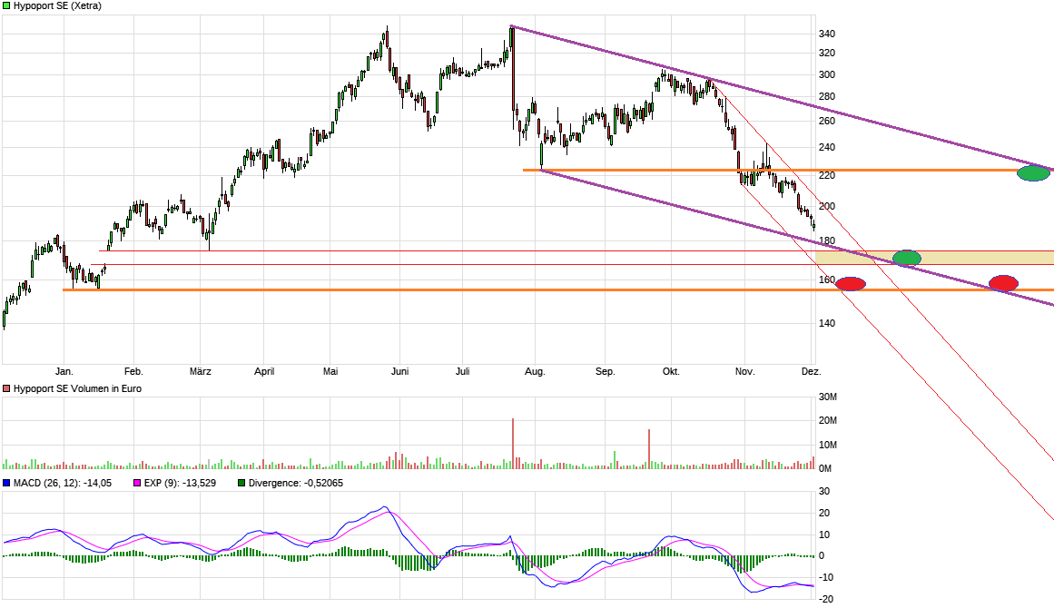 Hypoport - Kurschancen mit dem Finanzvertrieb 2.0 1460792