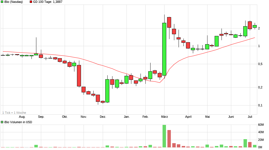 IBIO may be used in ZMapps production 1189986