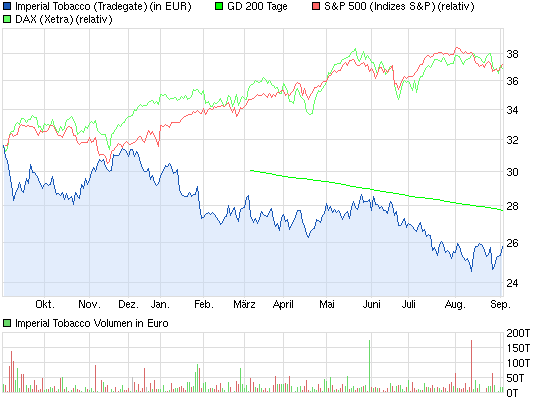solide Marken und am Rauch mitverdienen 640984