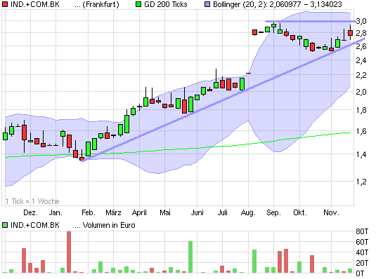Kurschancen in Deutschland? 361195