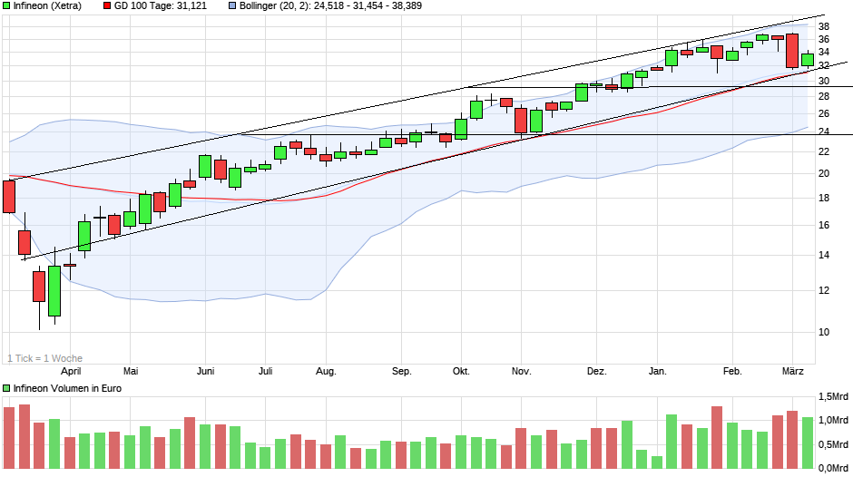 Börse ein Haifischbecken: Trade was du siehst 1239876