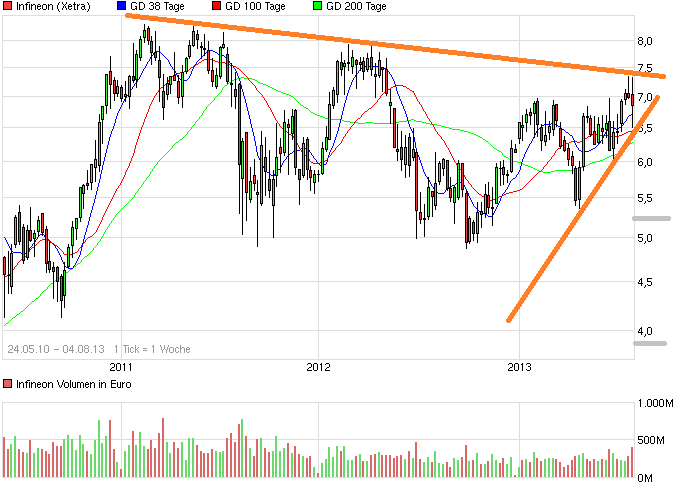 Infineon (moderiert) 629313