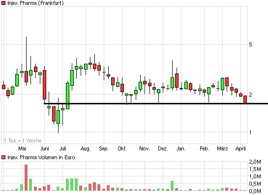INJEX AG - Come-back zum Weltmarktführer 497708