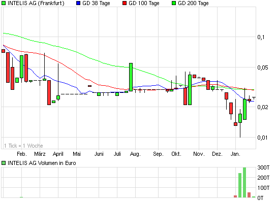 Mega Inso Zock 375255