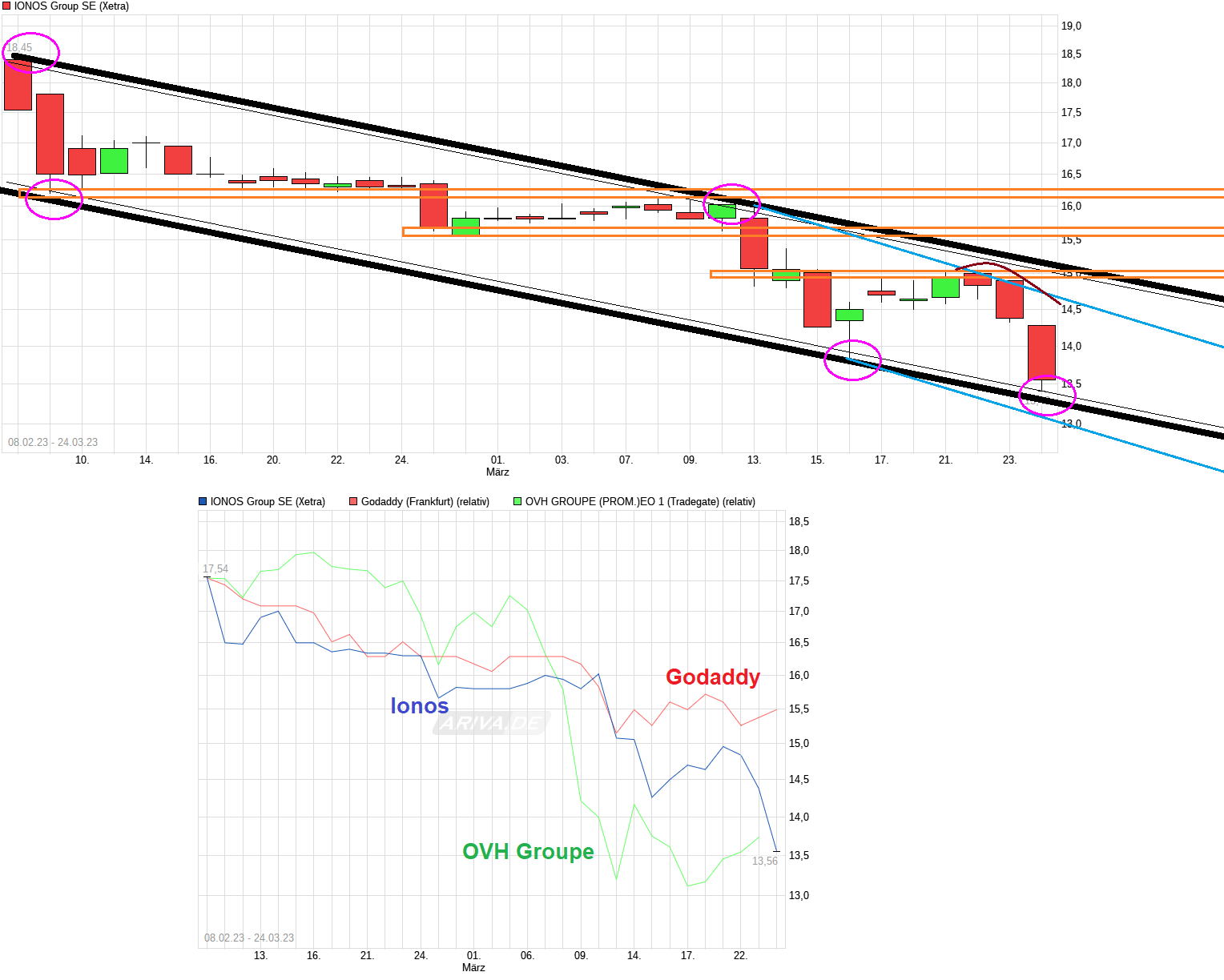IONOS Group SE 1364008
