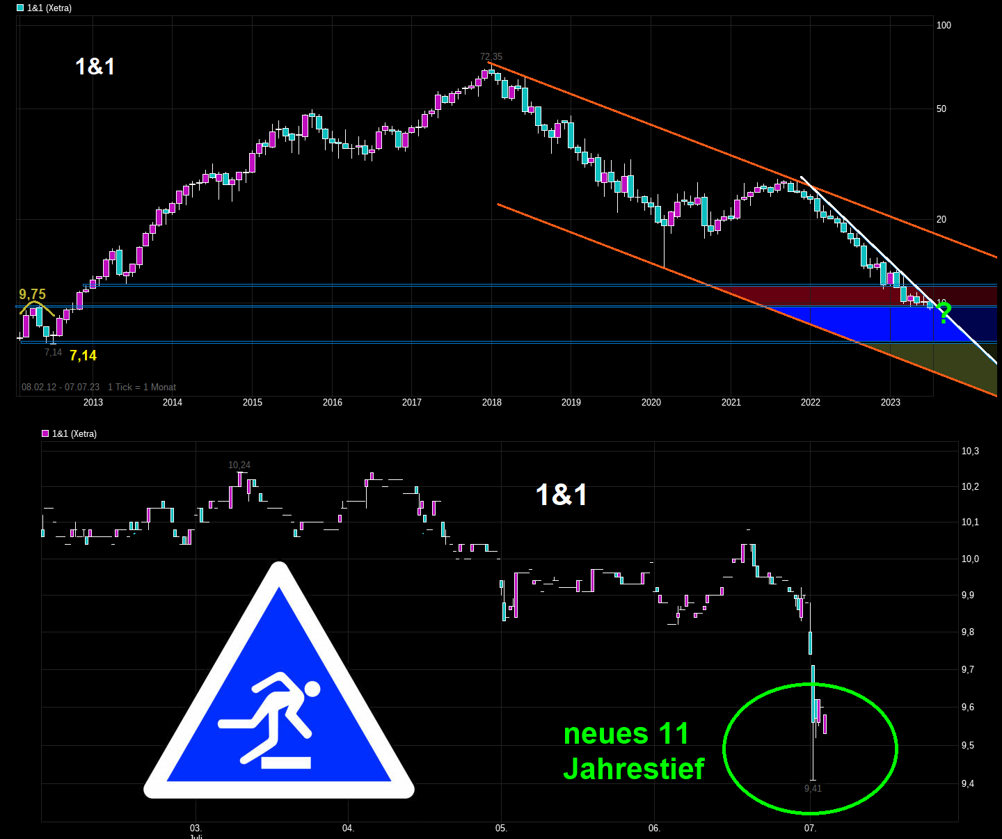 Drillisch AG 1380709