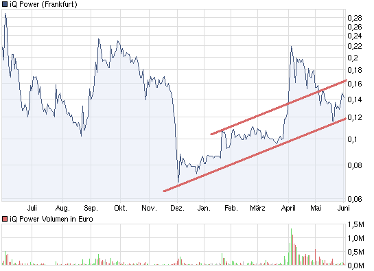 Zukunft gesichert! 324002