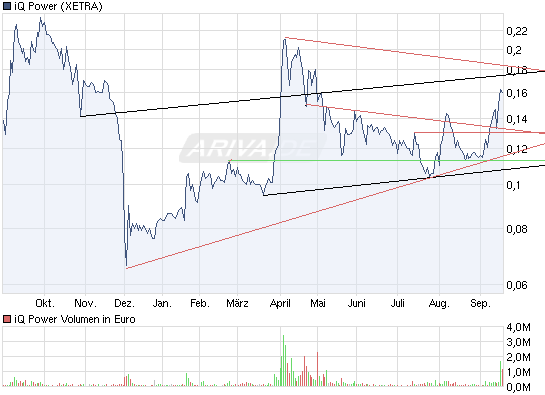 AHAG Pflichtmitteilung bei Mantelspekulation 345874