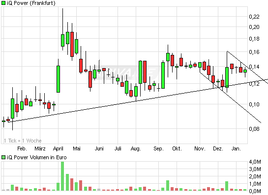 iQ Power - Charttechnik und Analysen 372627