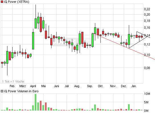 iQ Power - Charttechnik und Analysen 374137