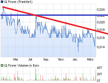 Zukunft gesichert! 708266
