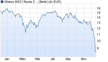 Gazprom 903276 782578