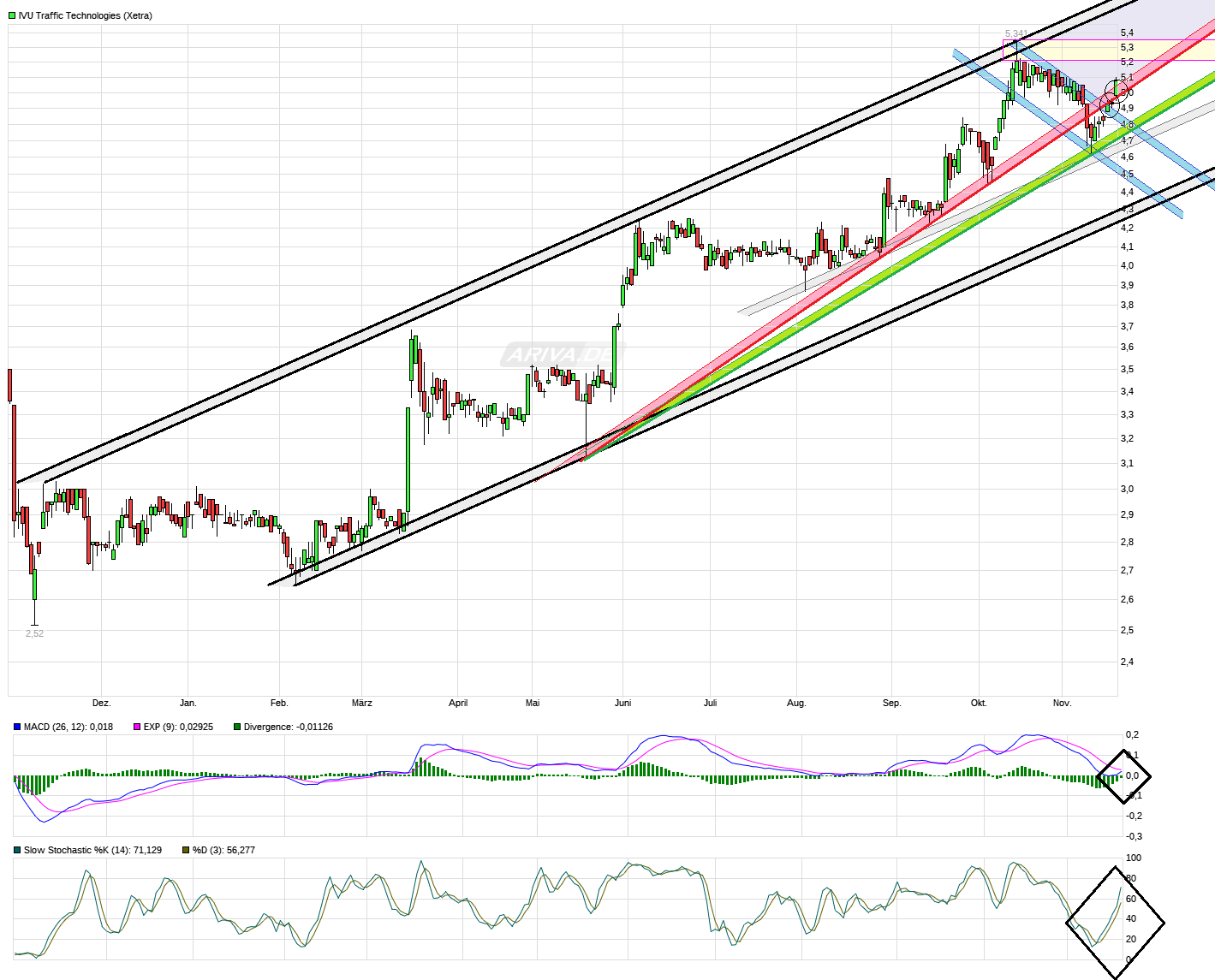 IVU - sachlich und konstruktiv 1025182