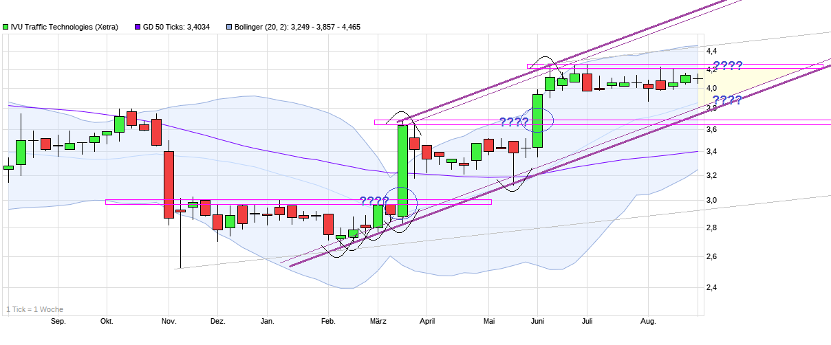 IVU - sachlich und konstruktiv 1009594