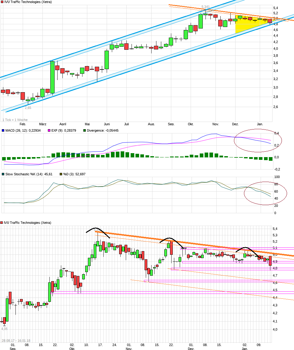 IVU - sachlich und konstruktiv 1035505