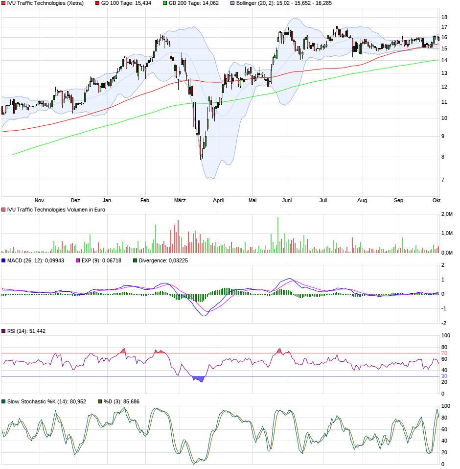 IVU - sachlich und konstruktiv 1204772