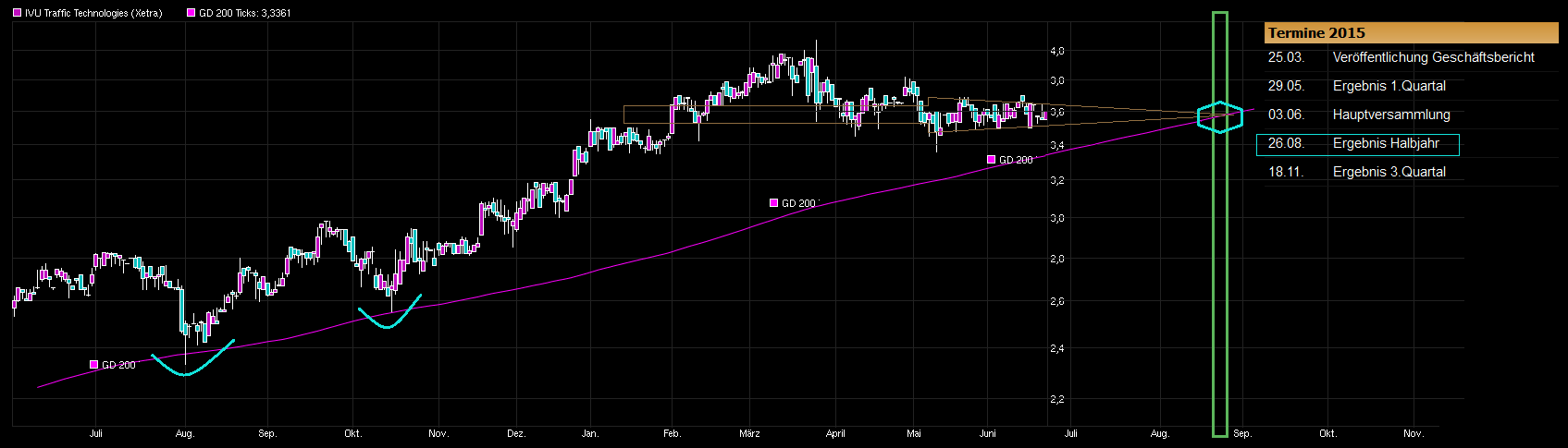 IVU TRAFFIC TECHNOLOGIES AG controls the city 835127