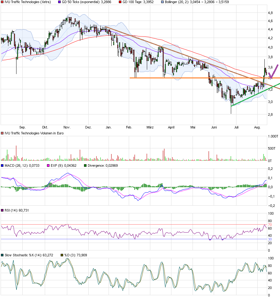 IVU - sachlich und konstruktiv 933166