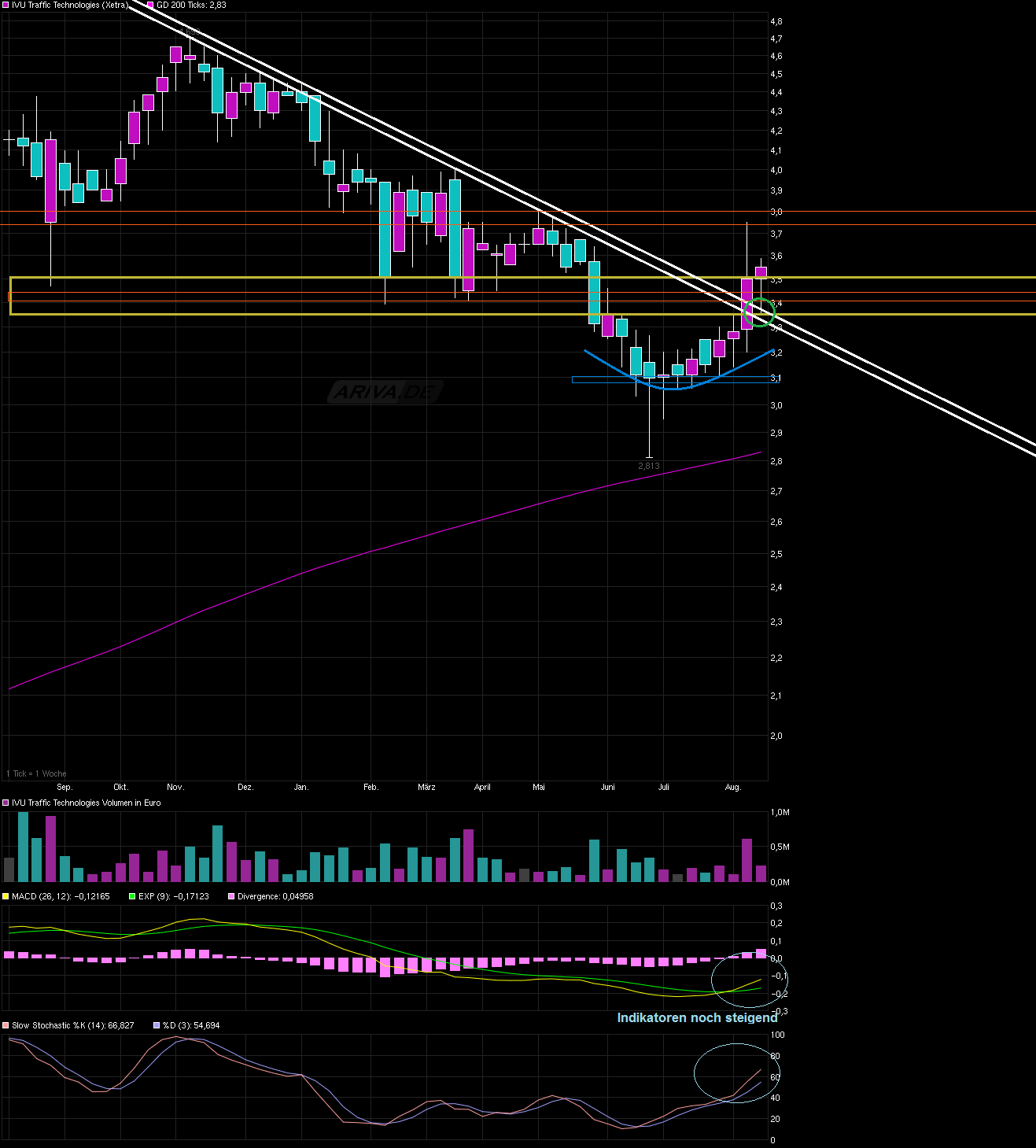 IVU - sachlich und konstruktiv 933596