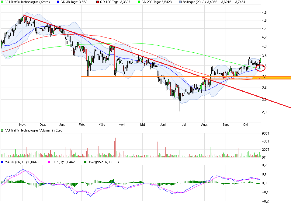 IVU - sachlich und konstruktiv 947802