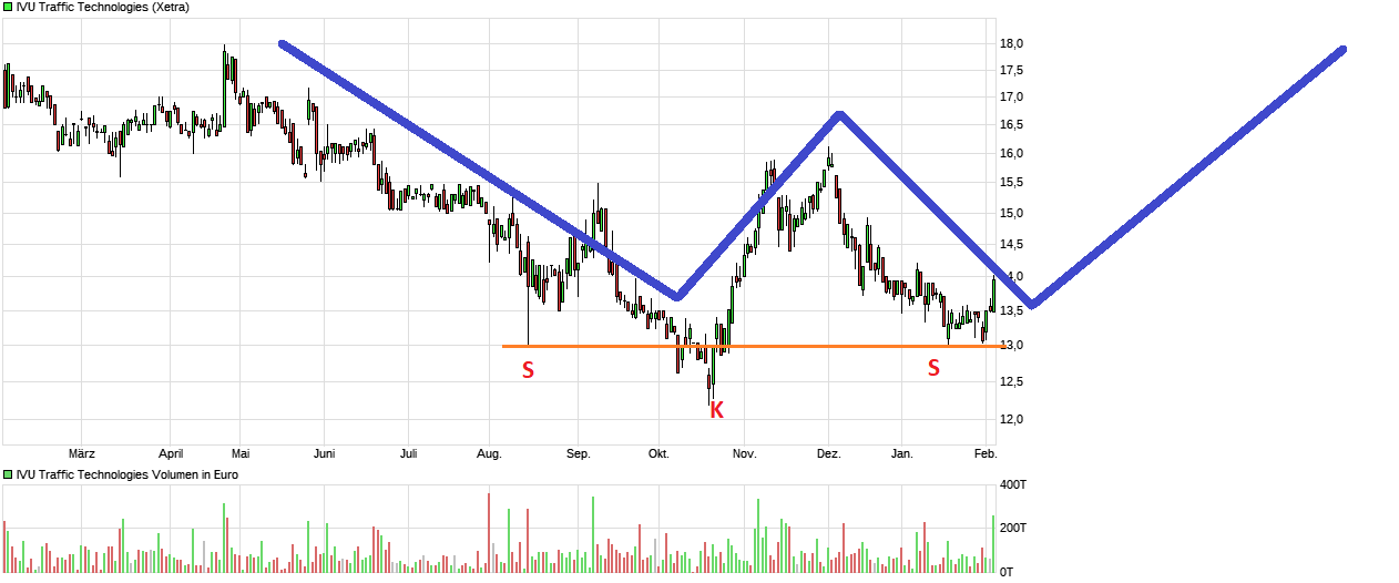 IVU - sachlich und konstruktiv 1411922