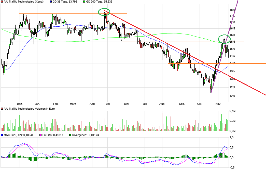IVU - sachlich und konstruktiv 1398774