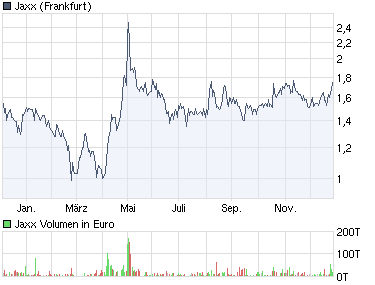 Jaxx-Jetzt einsteigen? 287569
