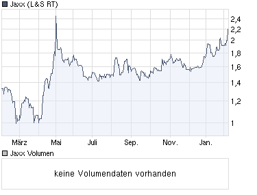 Jaxx-Jetzt einsteigen? 297920