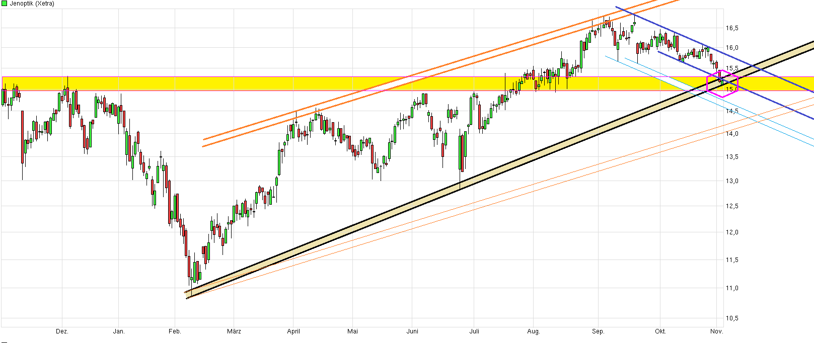 Der einstige Stern 949820